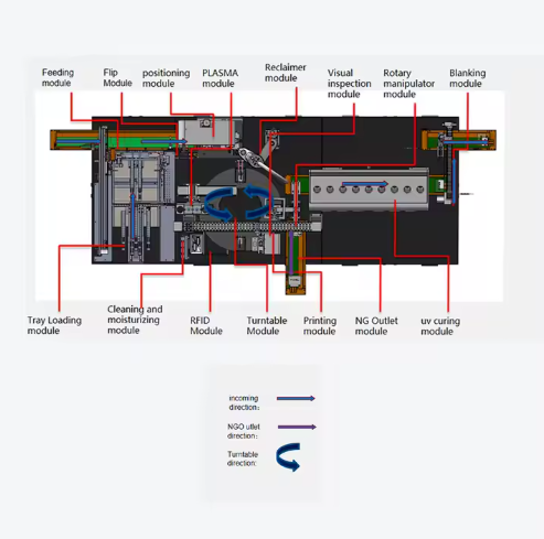 TIFFAN Fully Automatic Turntable Printing Equipment LED UV Inkjet ...