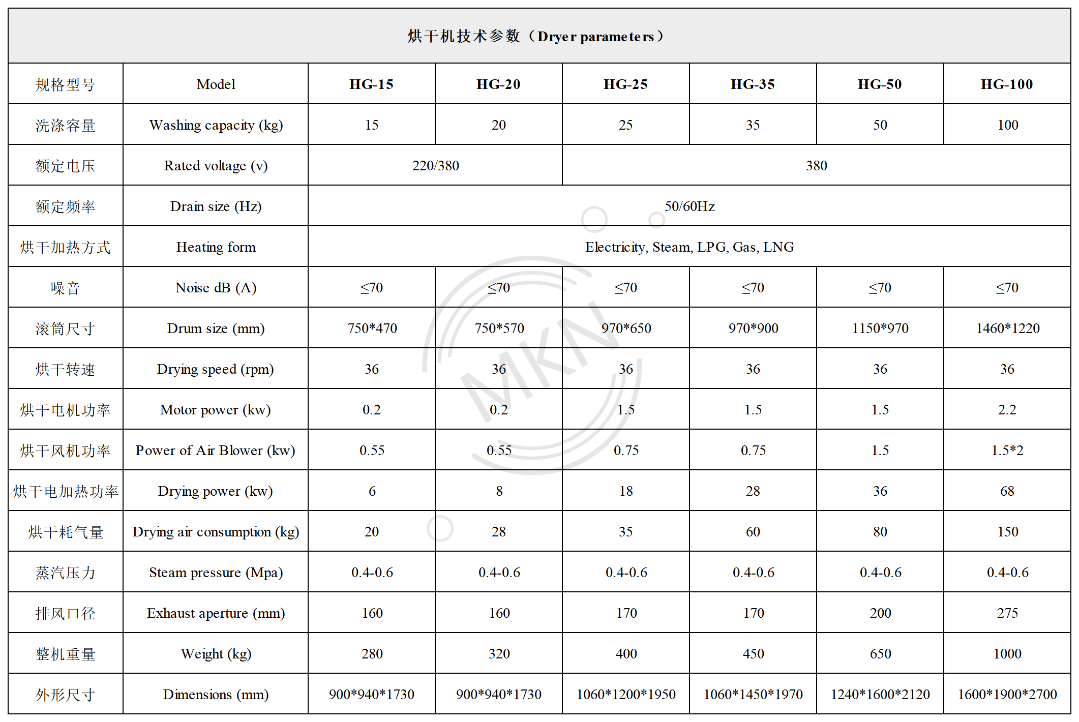 dryer machine models_1720091503.jpg