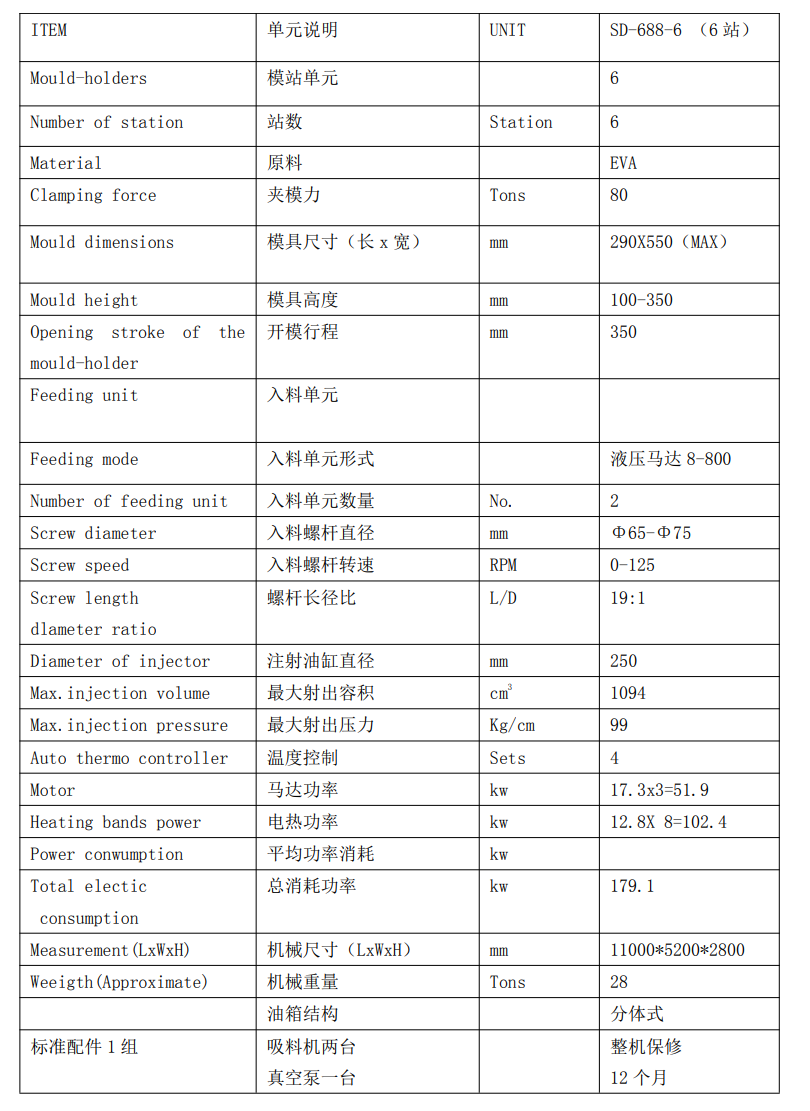EVA 11KW injection machine with 100Kg Mixer & Air Compressor Product Specs 