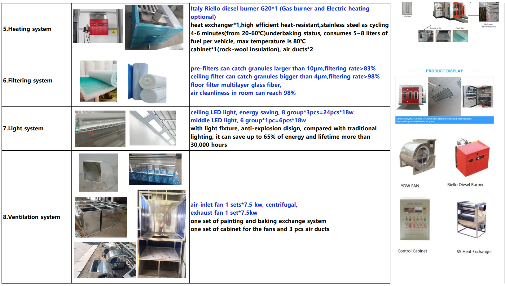 Thermal car diesel Heating System Paint Booth