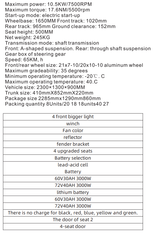 utv specs_1720011370.png